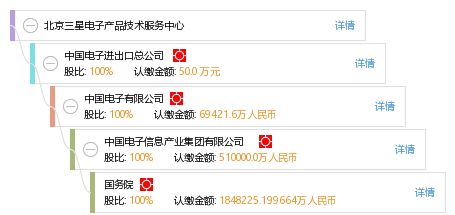 北京三星電子產品技術服務中心 專業技術服務，保障用戶體驗