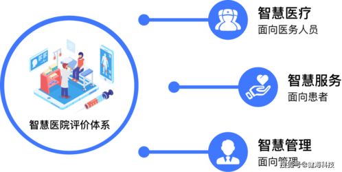 醫院智慧服務分級評估建設速成課 健?？萍既绾我孕畔⒓夹g咨詢服務撐起半壁江山